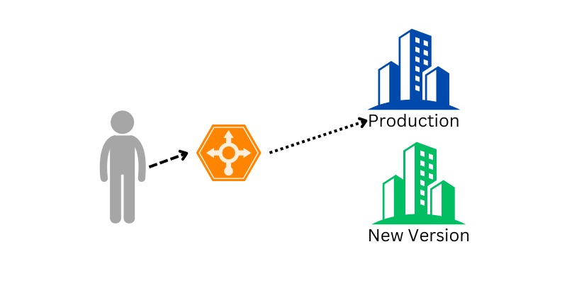 Blue/Green Deployment Illustration