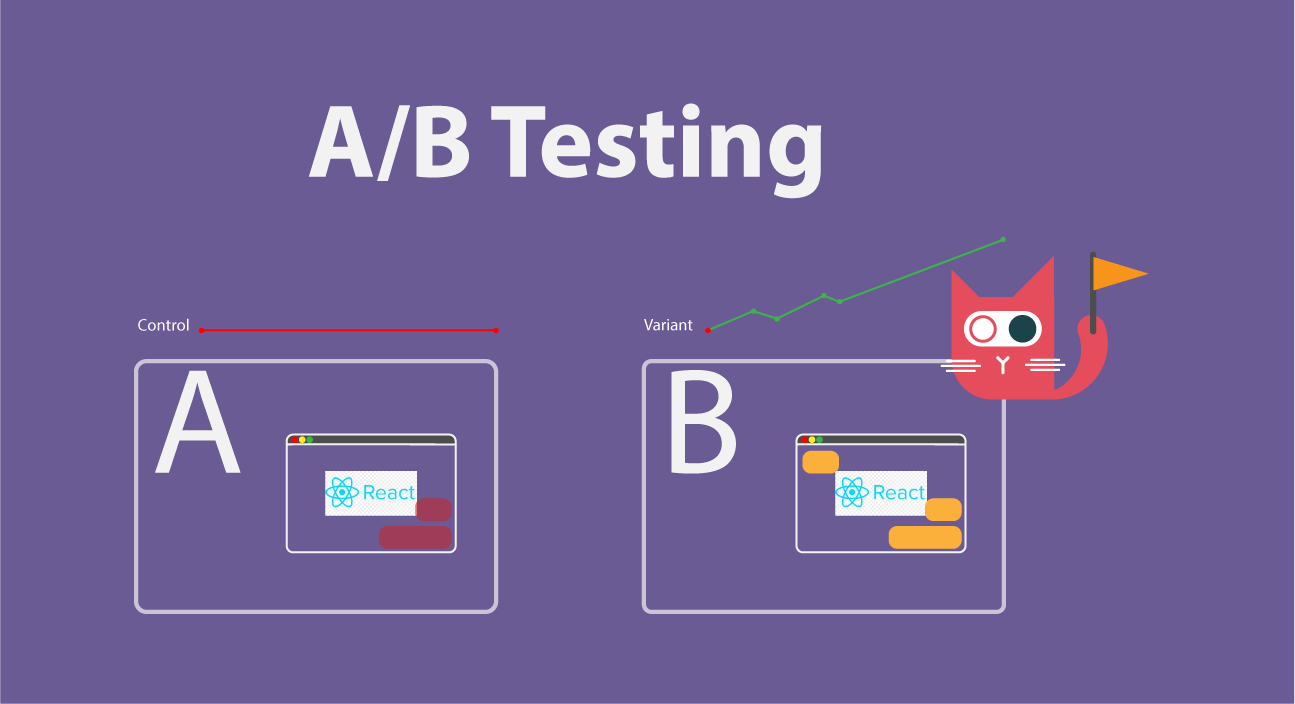Measuring the impact of a test variation in React with Amplitude and ConfigCat