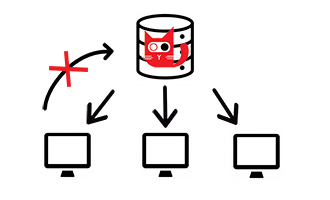 Illustration of client side feature flag evaluation.